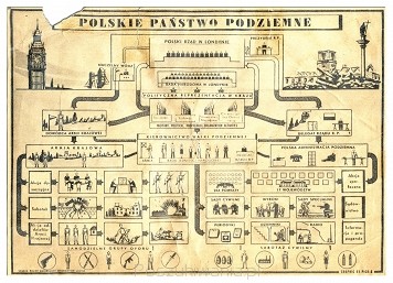 Powstała Służba Zwycięstwu Polski (zaczątek Polskiego Państwa Podziemnego)